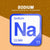 SODIUM Periodic Table Tile – Educational Wall Art for Science Lovers, 5.6 x 5.6 Inches