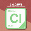CHLORINE Periodic Table Tile – Educational Wall Art for Science Lovers, 5.6 x 5.6 Inches