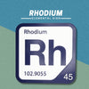 RHODIUM Periodic Table Tile – Educational Wall Art for Science Lovers, 5.6 x 5.6 Inches