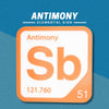 ANTIMONY Periodic Table Tile – Educational Wall Art for Science Lovers, 5.6 x 5.6 Inches
