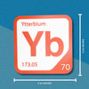 YTTERBIUM Periodic Table Tile – Educational Wall Art for Science Lovers, 5.6 x 5.6 Inches
